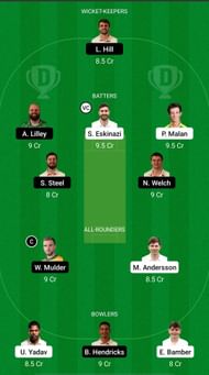 MID vs LEI Dream11 Prediction - English Domestic One-Day Cup